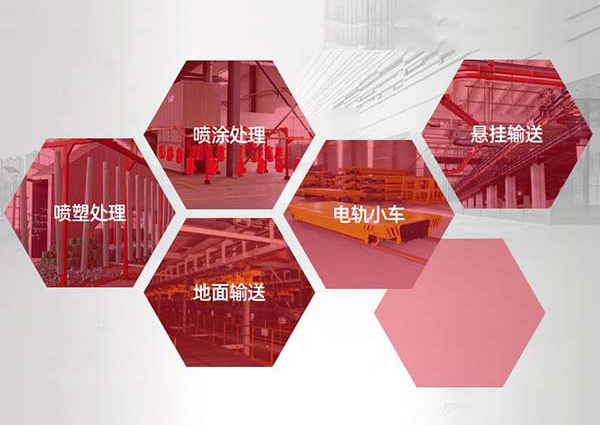 沈陽(yáng)設(shè)備噴漆生產(chǎn)線(xiàn)的組成及應(yīng)用